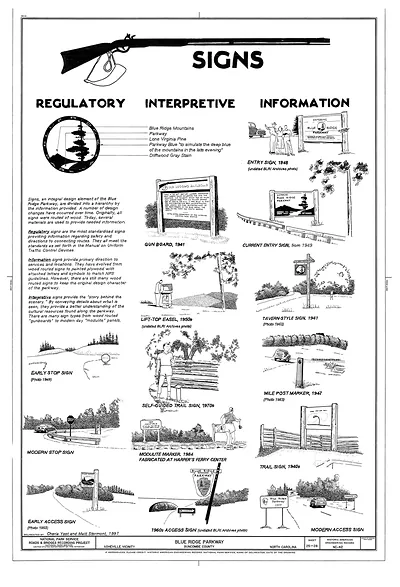 Signs of the Blue Ridge Parkway, regulatory, interpretive, information
