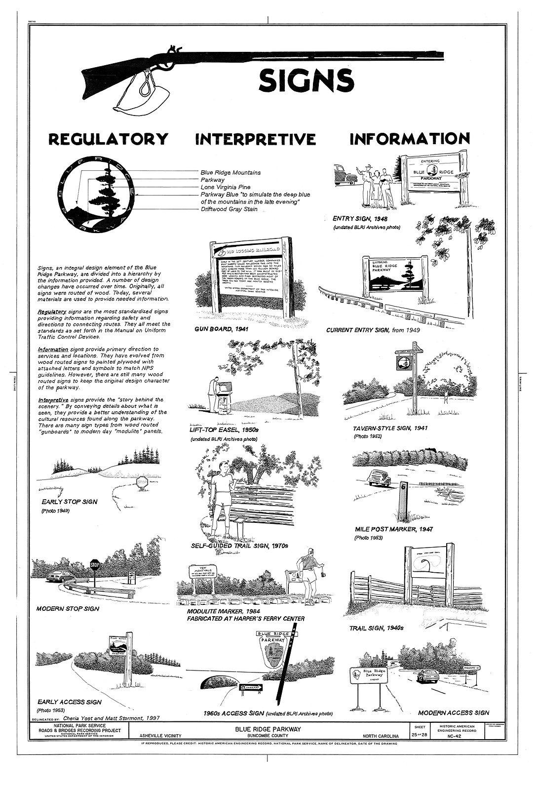 Signs of the Blue Ridge Parkway, regulatory, interpretive, information — historic image