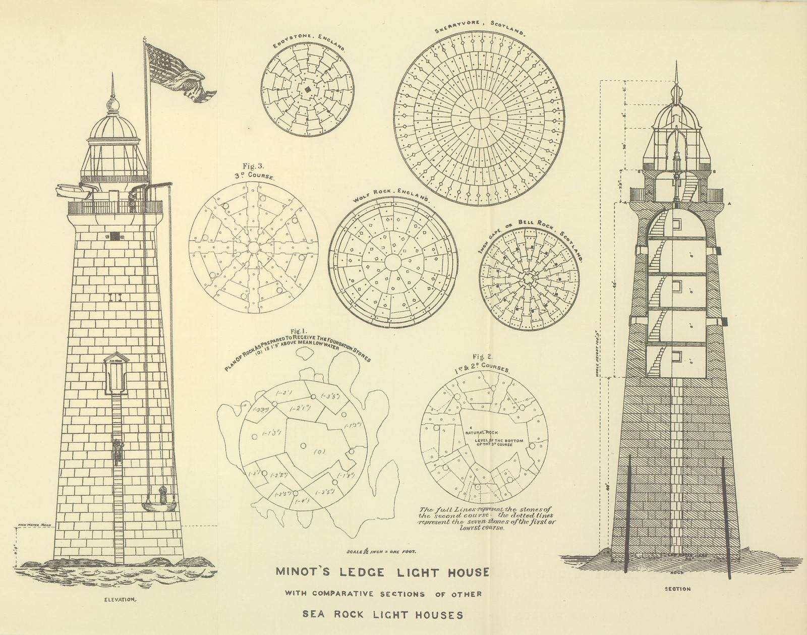 Minot's Ledge Light House with Comparative Sections of Other Sea Rock Light Houses — historic image